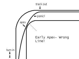 early apex